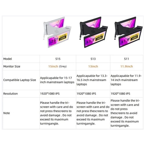 15-inch Triple-Screen Monitor for Laptops